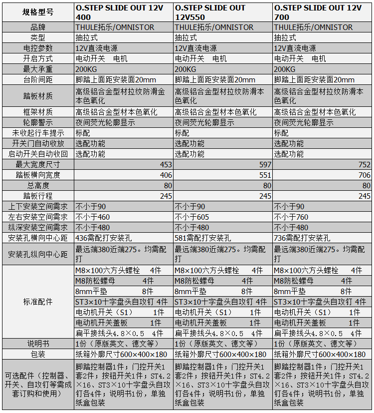 瑞典拓樂Thule房車電動(dòng)踏步-參數(shù) 房車電動(dòng)踏步