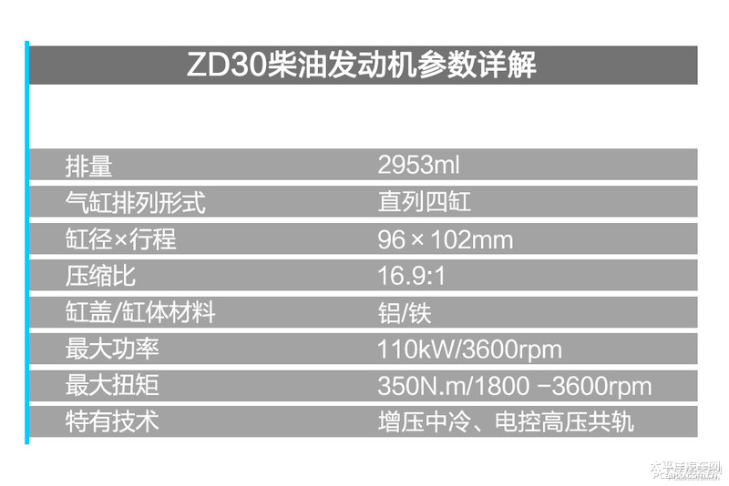 東風(fēng)御風(fēng)ZD30發(fā)動(dòng)機(jī)拆解3 程力房車東風(fēng)御風(fēng)ZD30發(fā)動(dòng)機(jī)拆解