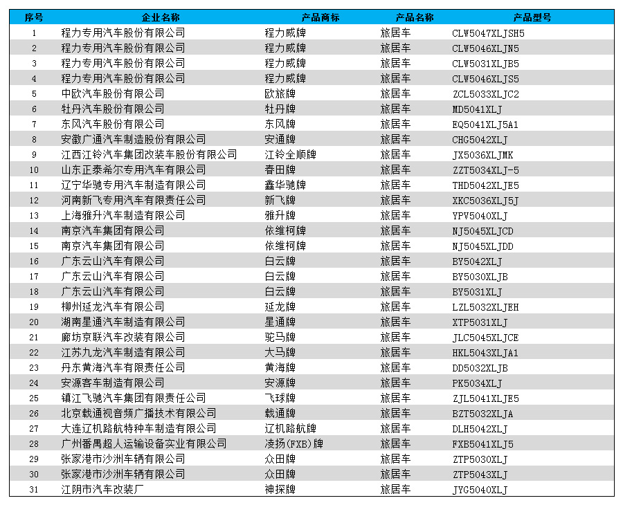 工信部第298批旅居車公告列表 工信部第298批旅居車公告列表