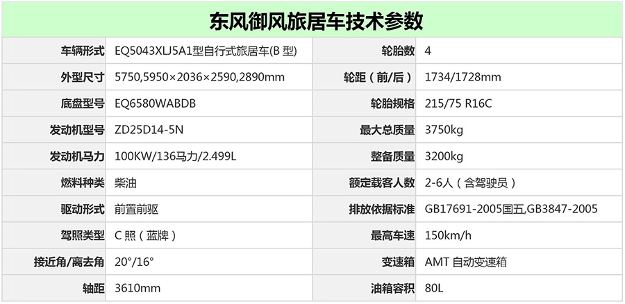 東風(fēng)御風(fēng)配置表1 東風(fēng)御風(fēng)配置表1
