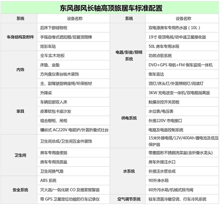 東風(fēng)御風(fēng)配置表2 東風(fēng)御風(fēng)配置表2