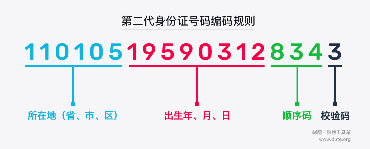 第二代公民身份證編碼規(guī)則
