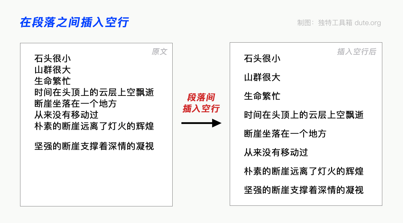 每個段落之間只保留一個空行