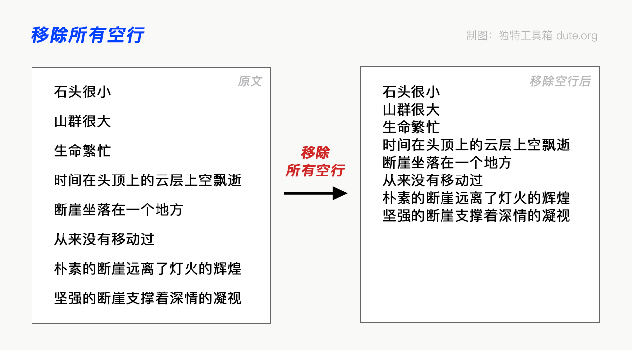 移除所有空行效果圖